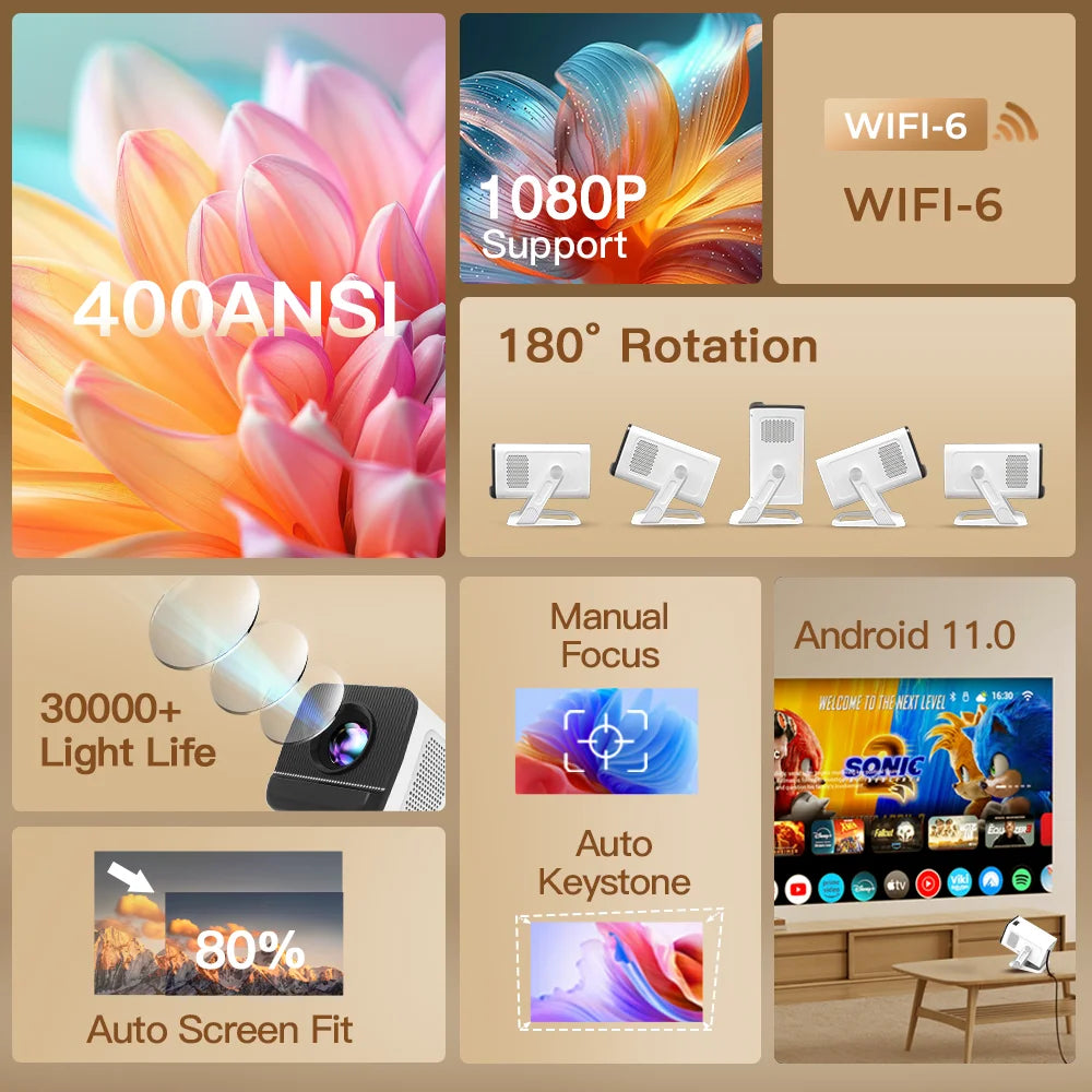 LynCast X1AQ Android 11 Portable Projector Wifi 6 Bluetooth 5.2
