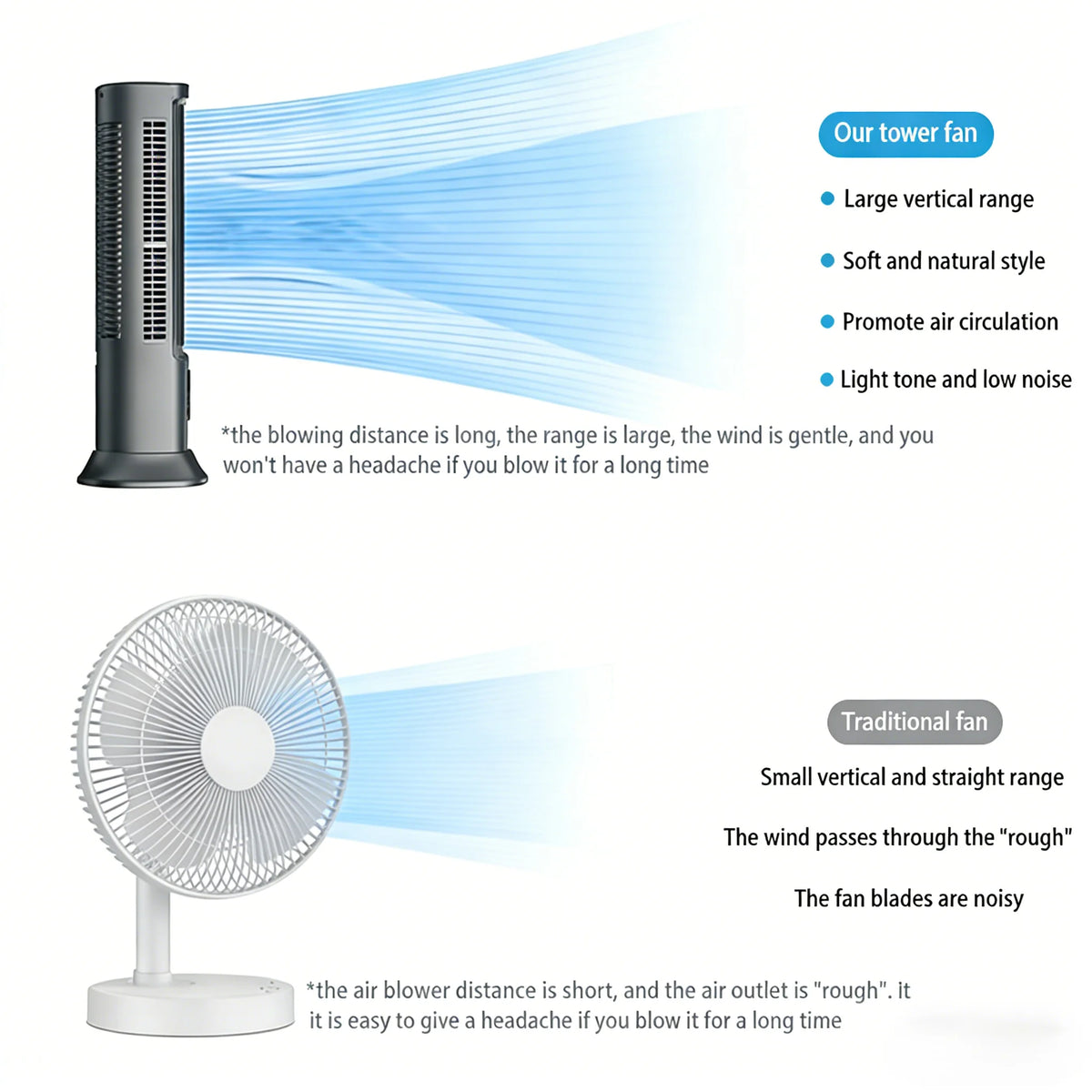Portable Desktop Tower Fan With Rechargeable Battery For Quiet Cooling