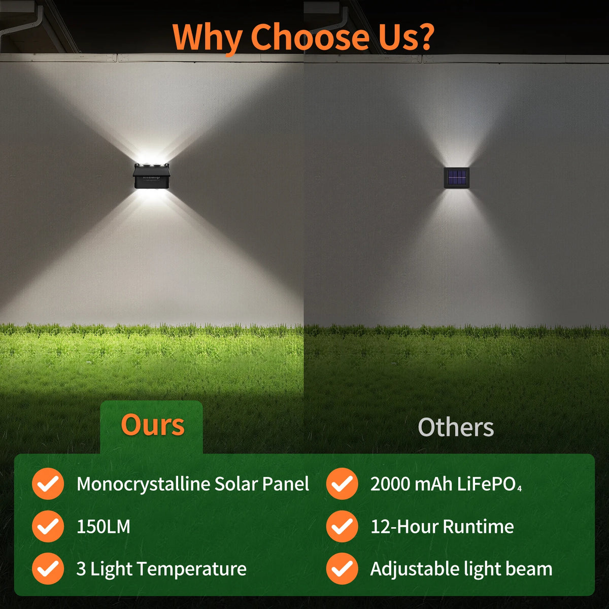 Intelamp Dimmable Solar Wall Lights With Remote Control For Outdoor