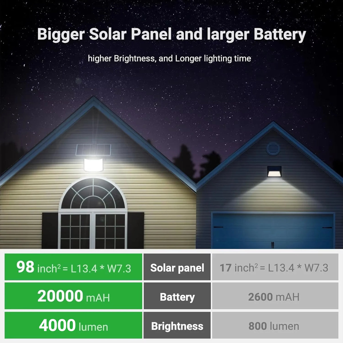Intelamp Solar LED Flood Lights With Motion Sensor For Outdoor