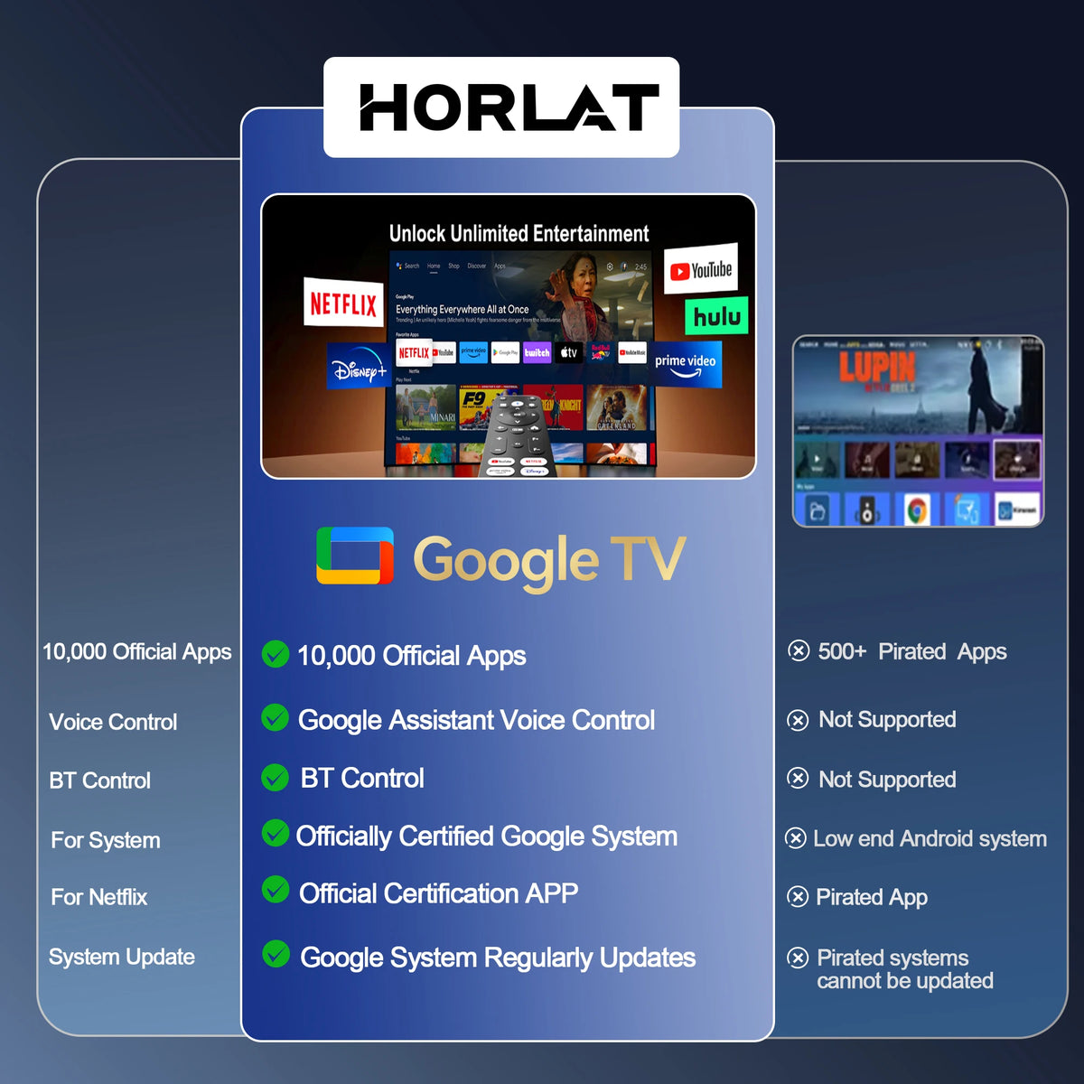 HORLAT T10 Ultra 4K Smart Projector With Android 14