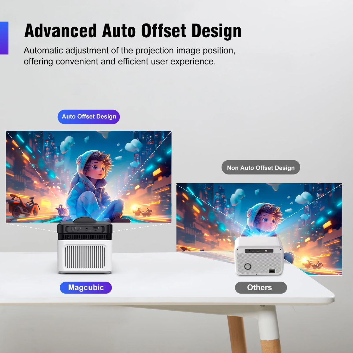 Magcubic Ultra Short Throw Projector 900 1080P Android 14