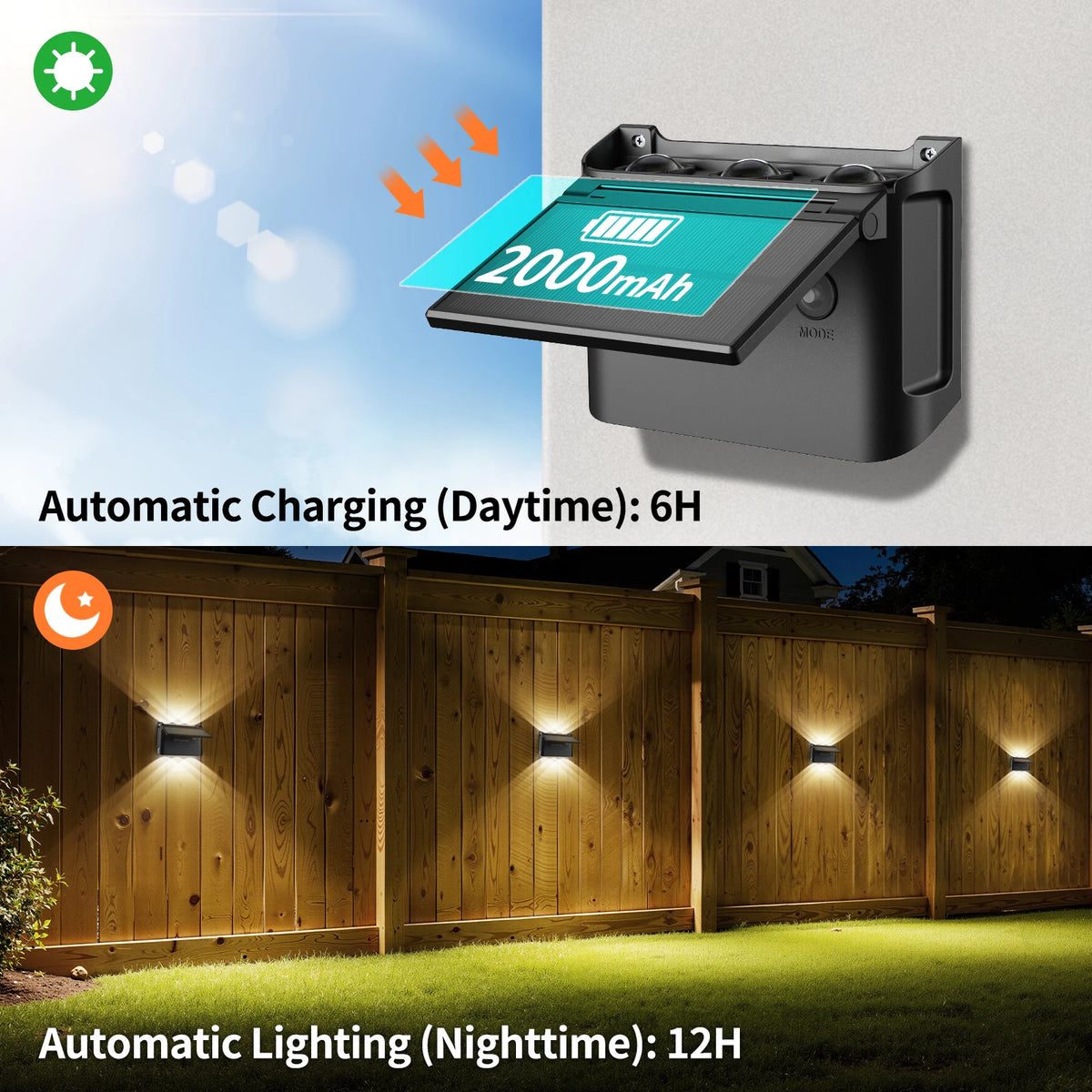 Intelamp Dimmable Solar Wall Lights With Remote Control For Outdoor