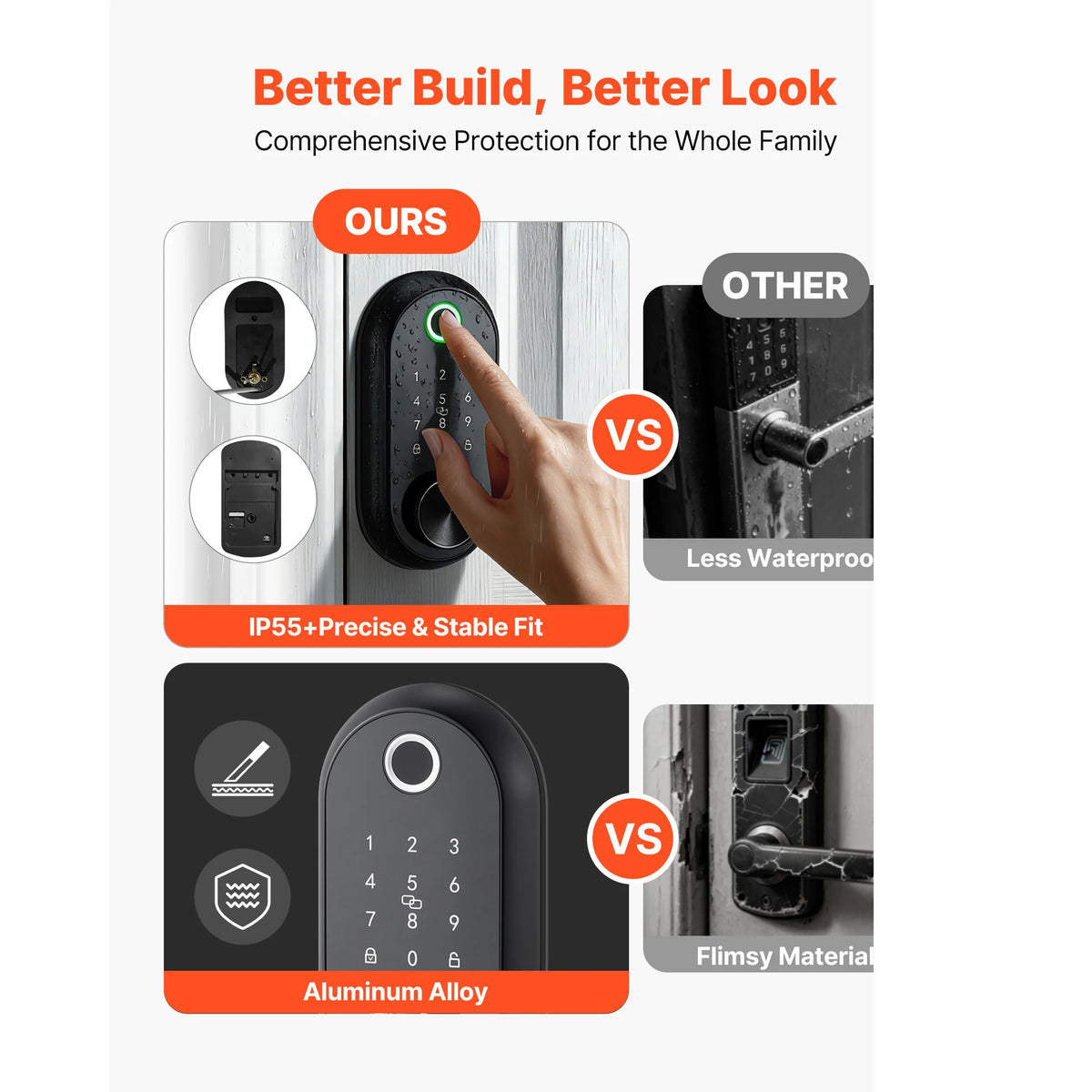 SucceBuy Fingerprint Touchscreen Electronic Door Lock With Auto Locking