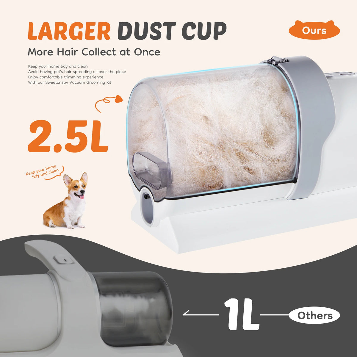 Sweetcrispy Cordless Pet Grooming Vacuum Kit With Quiet Clippers