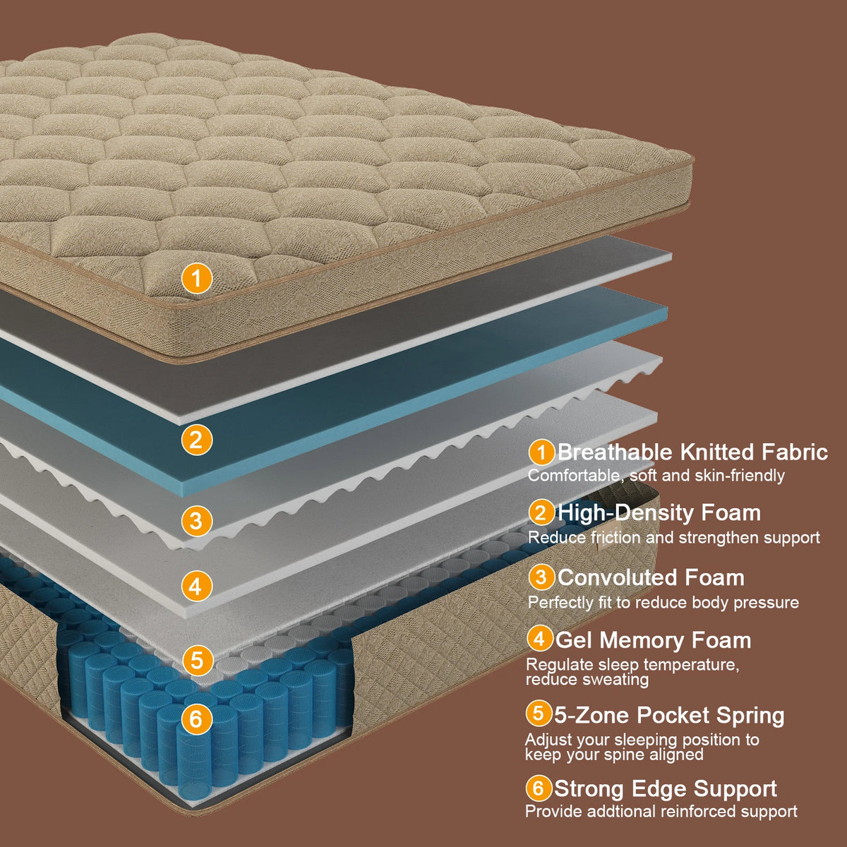Sweetlove Gel Memory Foam Hybrid Pocket Spring Mattress In A Box