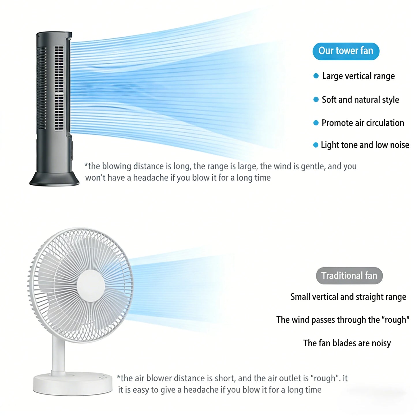 Portable Desktop Tower Fan With Rechargeable Battery For Quiet Cooling
