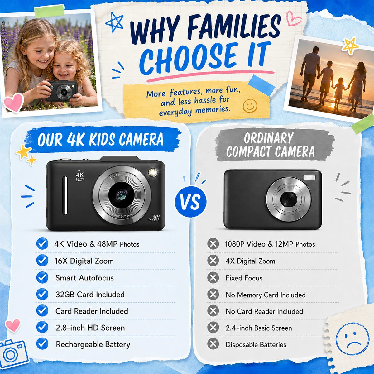 Compact 4K Digital Camera With Zoom For Students And Travel
