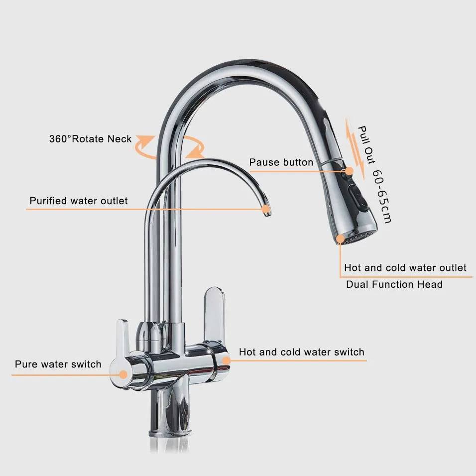 Rozin 3 Way Pull Out Kitchen Faucet With Water Filter