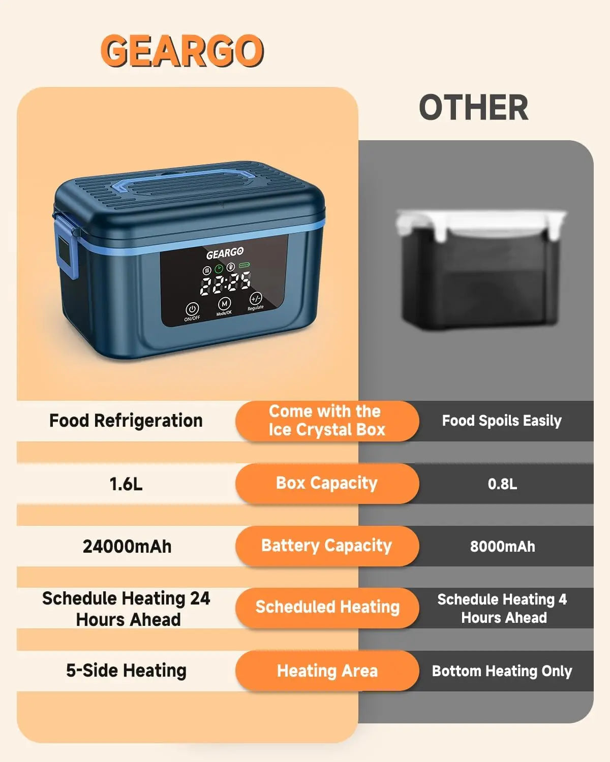 Cordless Rechargeable Electric Heated Lunch Box With Cooling System