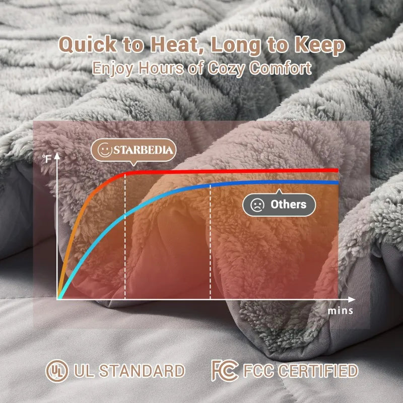 Dual Zone Electric Heated Blanket With Sherpa And Wireless Controller