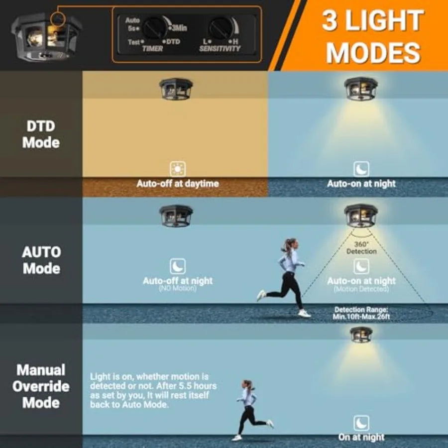 Outdoor Motion Sensor Ceiling Light Fixture With Dusk To Dawn
