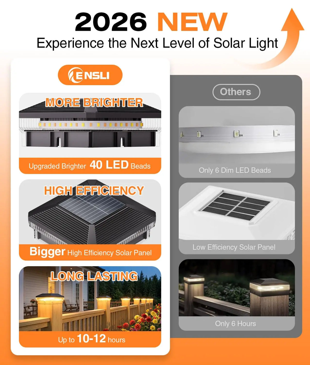 KPSTEK Solar Post Cap Lights Outdoor Waterproof LED Fence Light