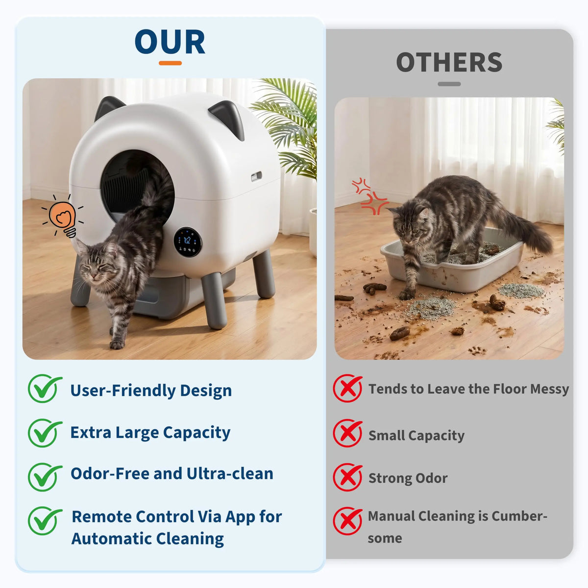 HiMISS Automatic Self Cleaning Cat Litter Box Smart App Control