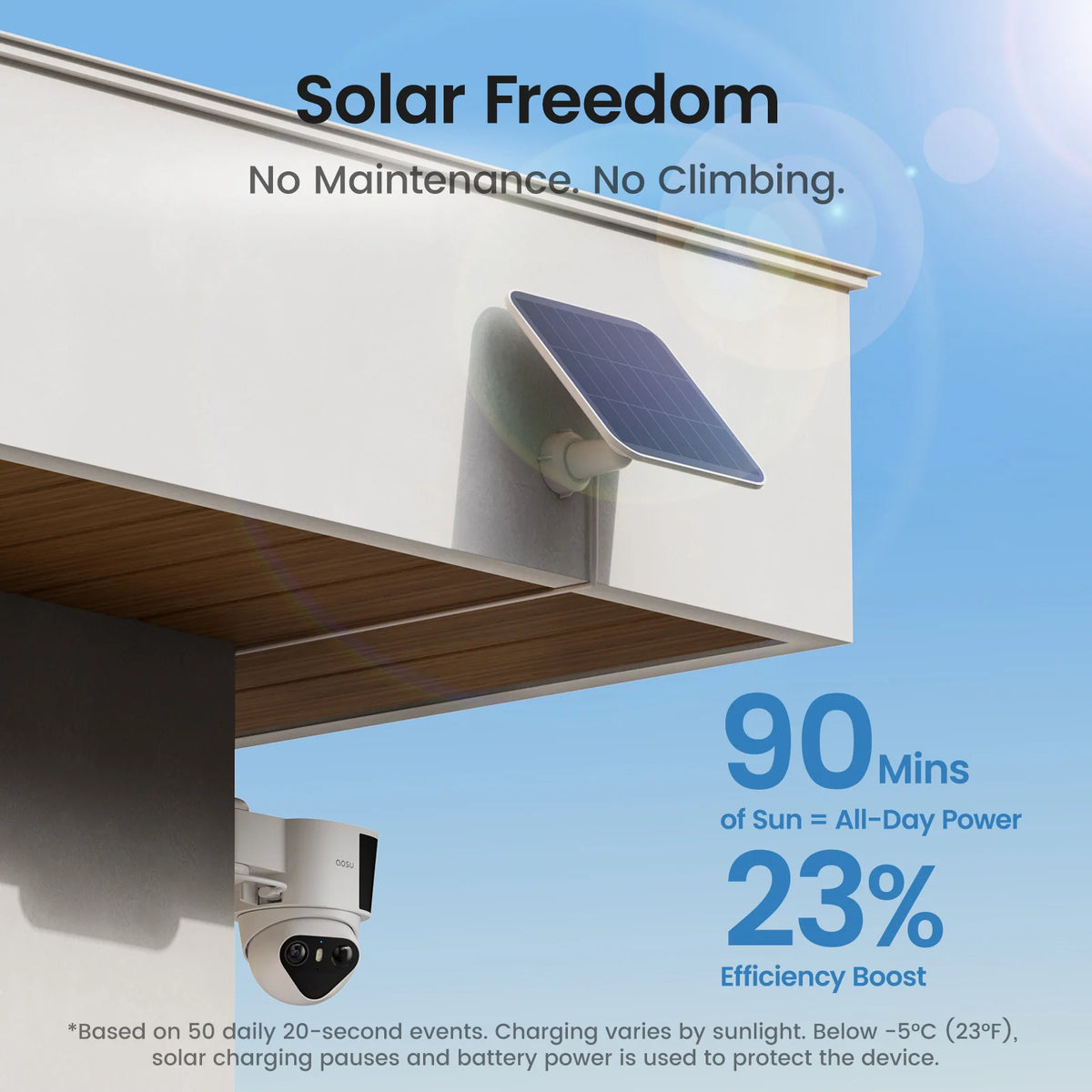 AOSU Solar Wireless Outdoor Dual AI Security Camera System