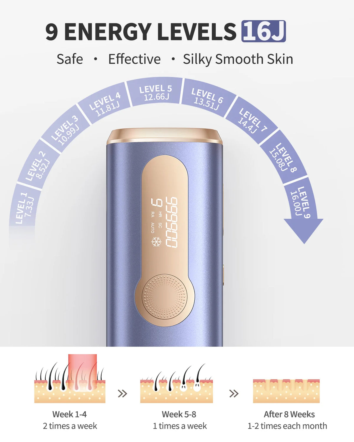 Totmizby IPL Laser Hair Remover Painless Full Body Epilator