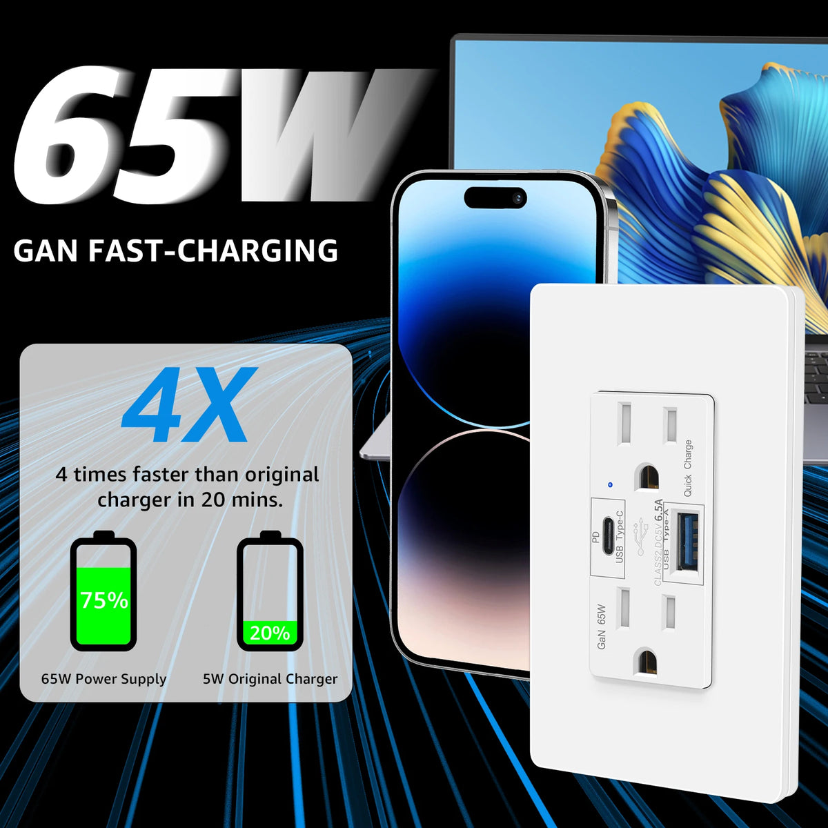 65W GaN Dual USB Wall Outlet USB C Fast Charging