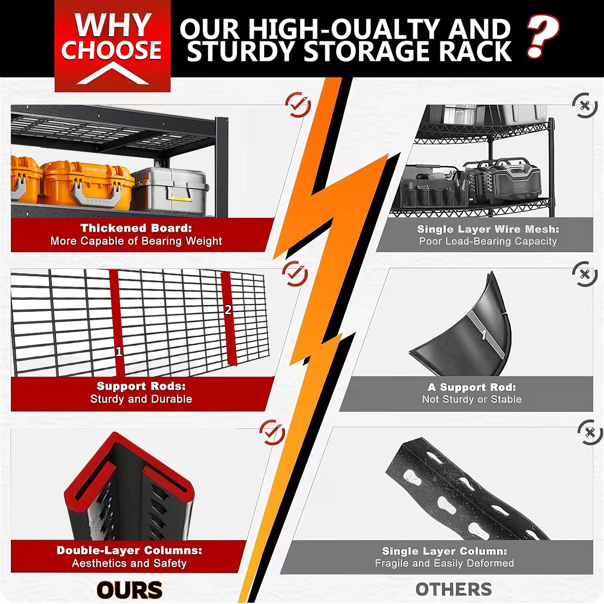 Heavy Duty Industrial Metal Storage Rack for Garage and Warehouse
