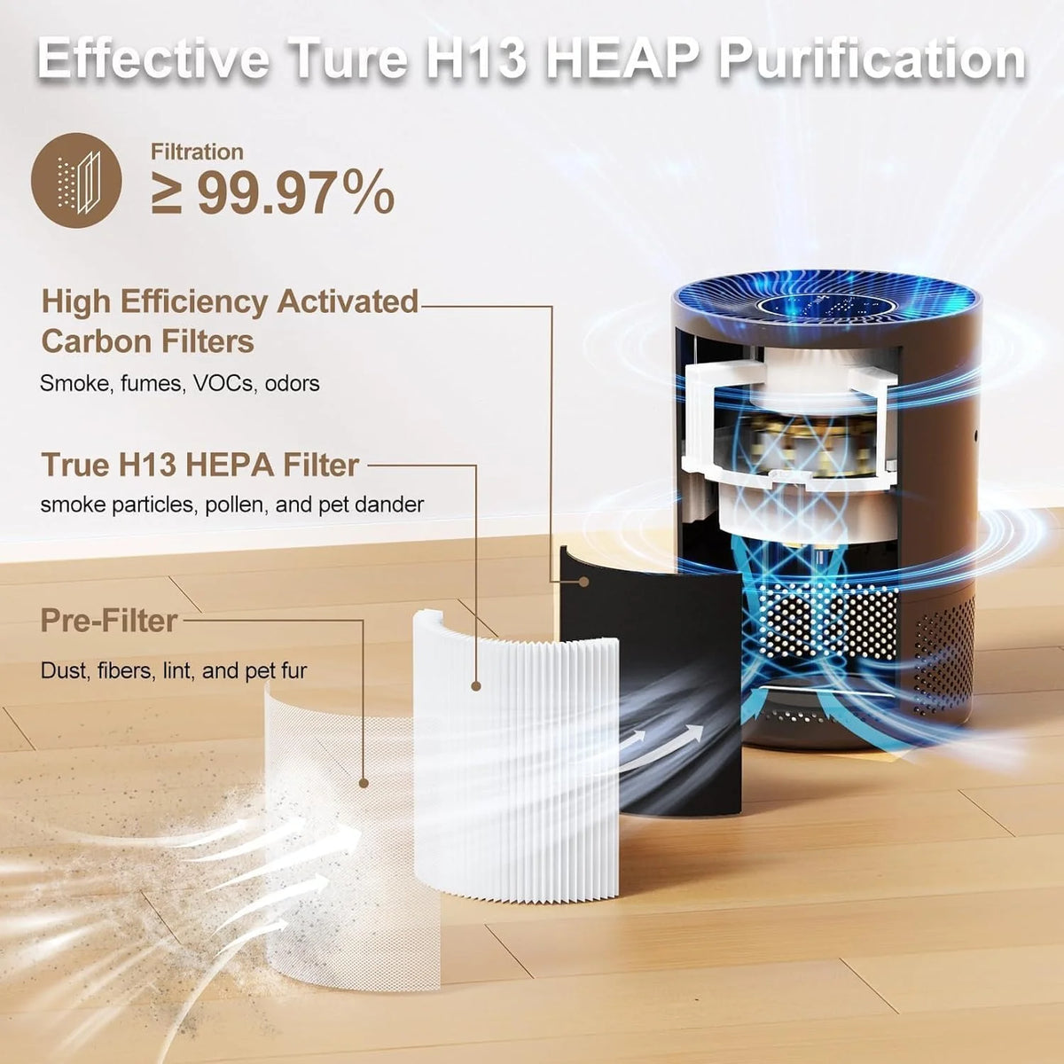 Chuboor H13 True HEPA Air Purifier With Smart App Controls