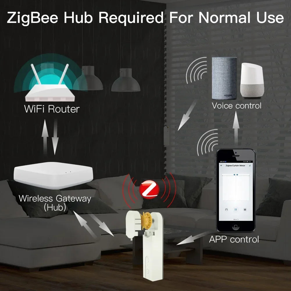 MOES Zigbee Smart Motorized Roller Blind Drive Hub Alexa Compatible